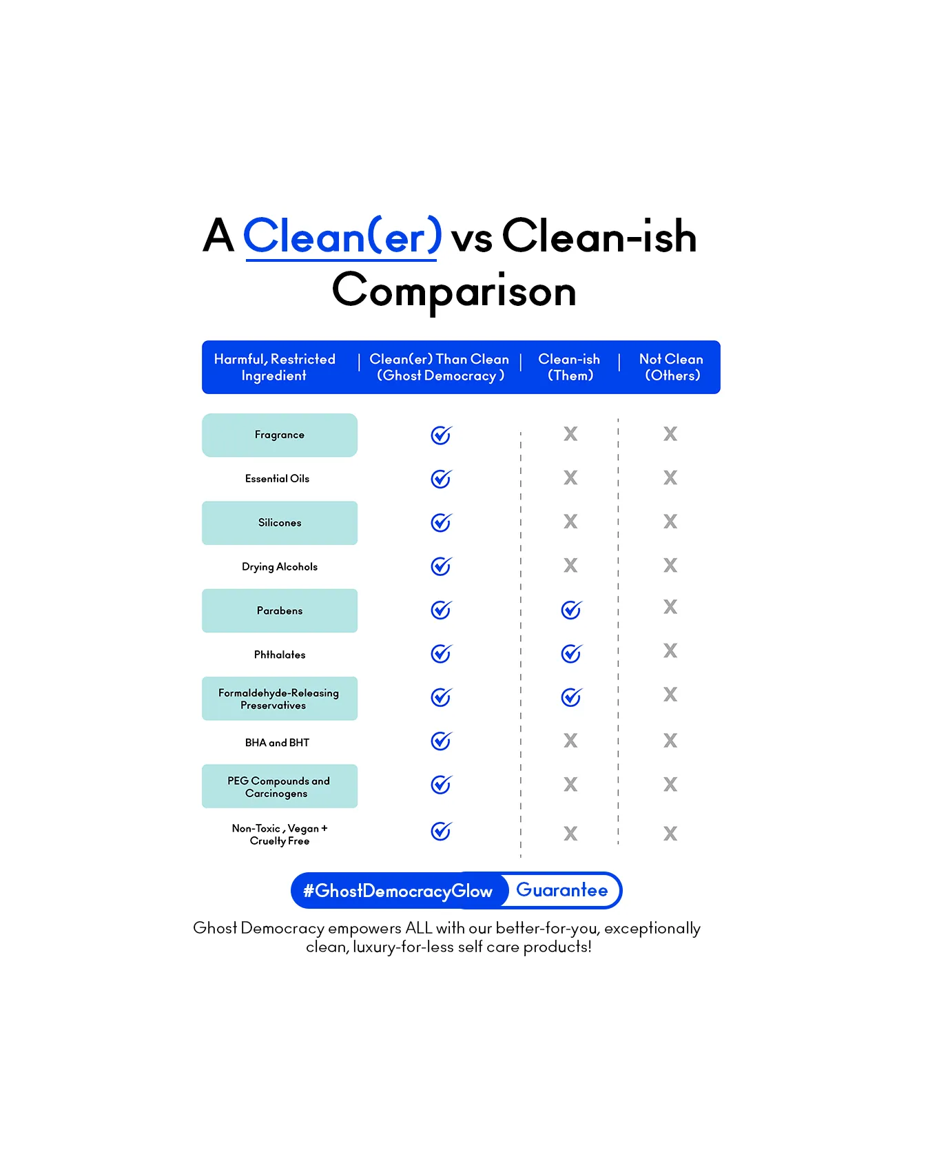 The Clean(er) Collection: Cleanser, 2 Serums, Moisturizer, Facial Oil
