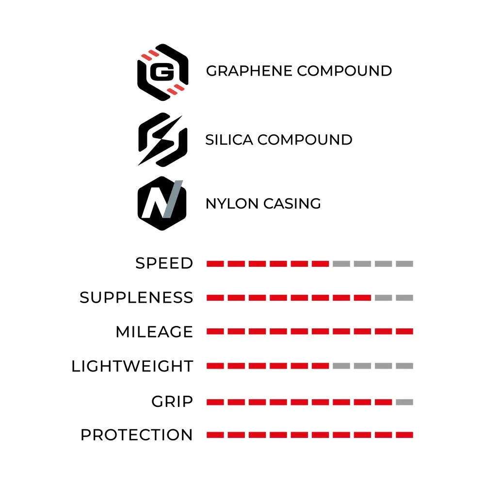 Vittoria 700c RideArmor 700c Tyre